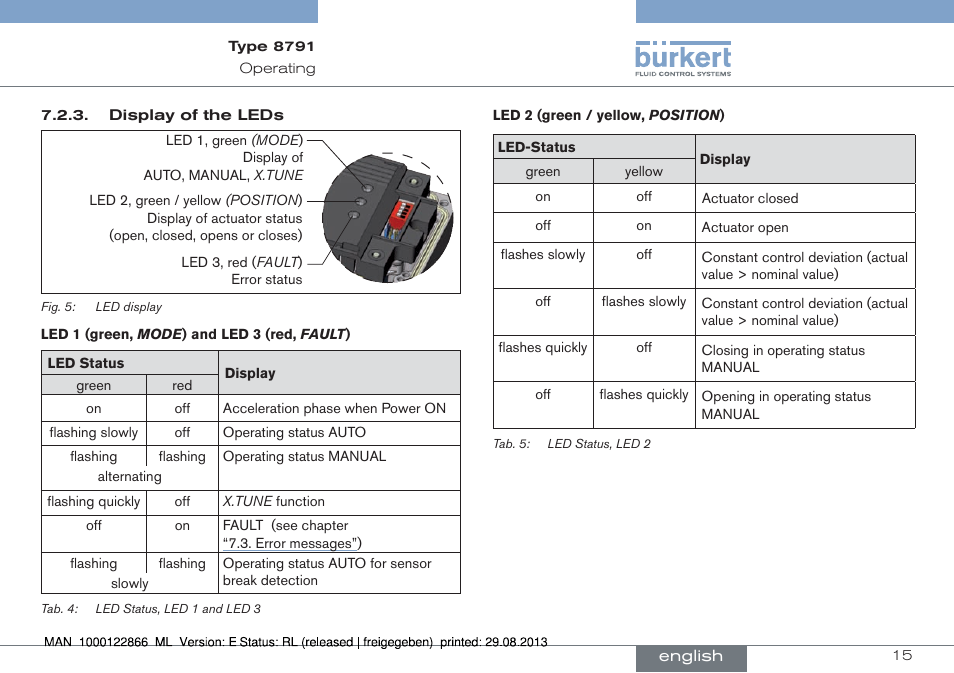 Burkert Type 8791 User Manual | Page 15 / 106