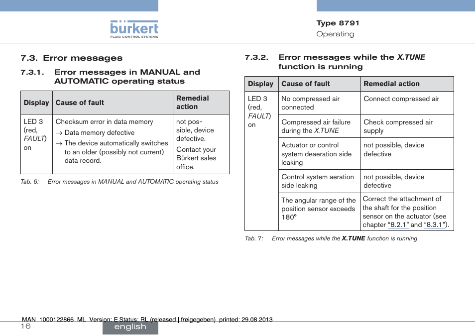Error messages | Burkert Type 8791 User Manual | Page 16 / 106
