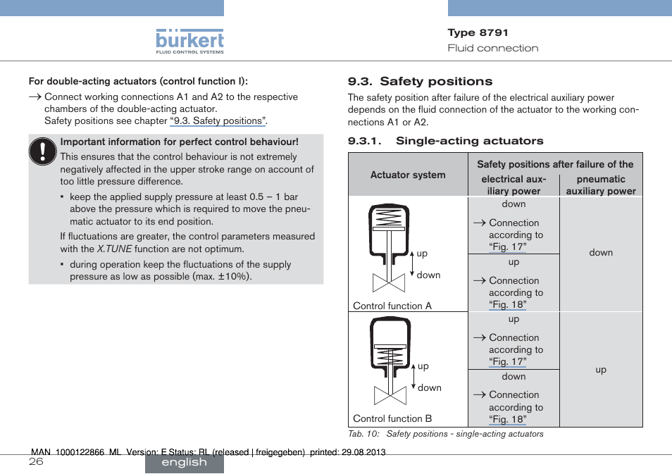 Safety positions | Burkert Type 8791 User Manual | Page 26 / 106