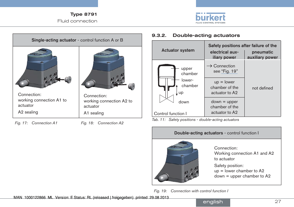 Fig. 17, Fig. 18 | Burkert Type 8791 User Manual | Page 27 / 106