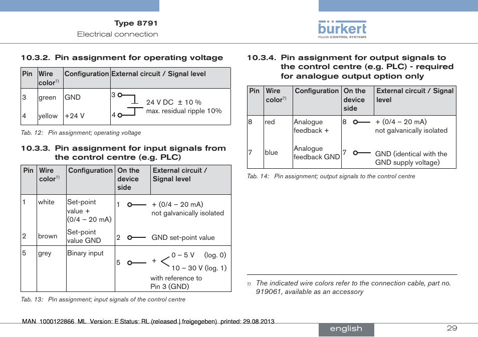 Burkert Type 8791 User Manual | Page 29 / 106