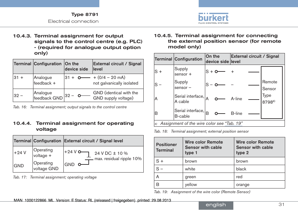 Burkert Type 8791 User Manual | Page 31 / 106