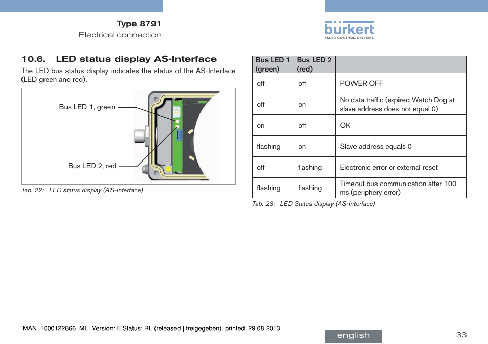 Led status display as-interface | Burkert Type 8791 User Manual | Page 33 / 106