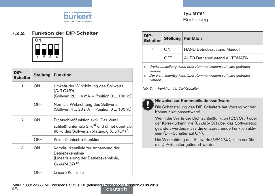 Burkert Type 8791 User Manual | Page 48 / 106