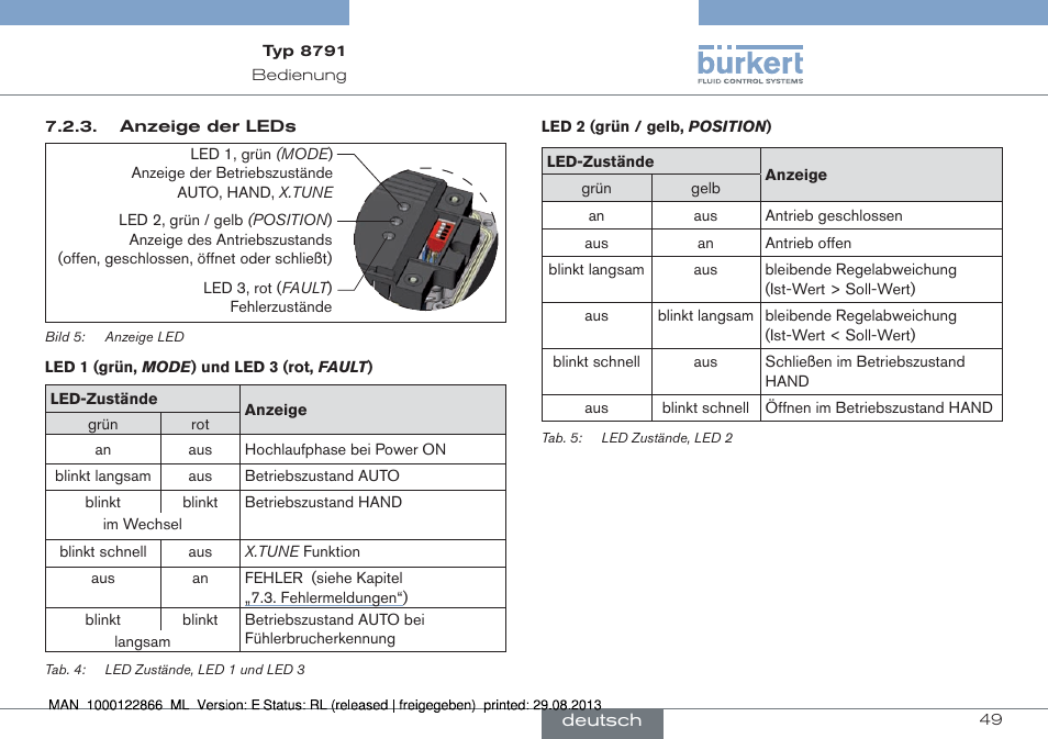 Burkert Type 8791 User Manual | Page 49 / 106