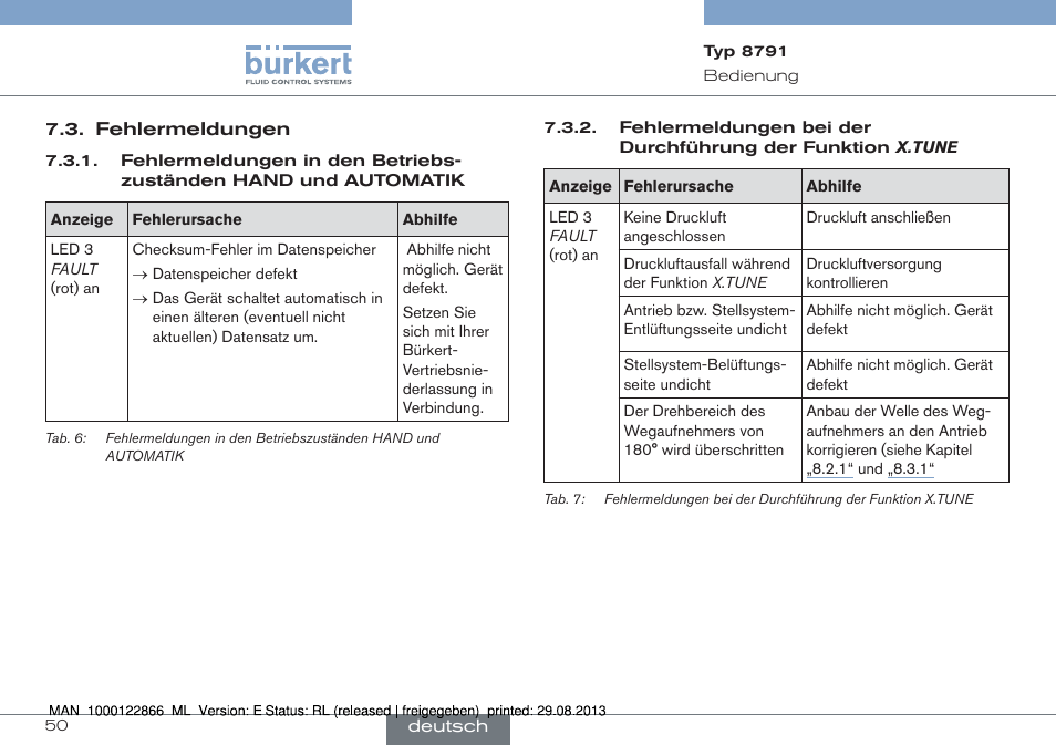 Fehlermeldungen | Burkert Type 8791 User Manual | Page 50 / 106