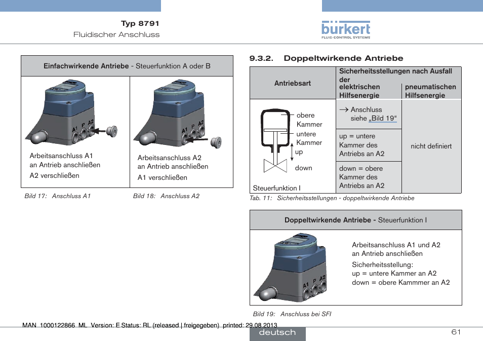 Nach „bild 17, Bild 18, Bild 17 | Nach „bild 18 | Burkert Type 8791 User Manual | Page 61 / 106