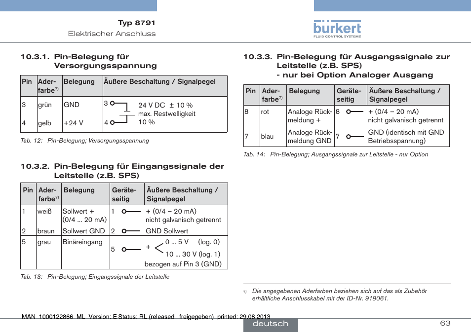 Burkert Type 8791 User Manual | Page 63 / 106