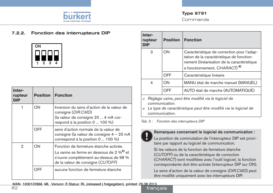 Burkert Type 8791 User Manual | Page 82 / 106