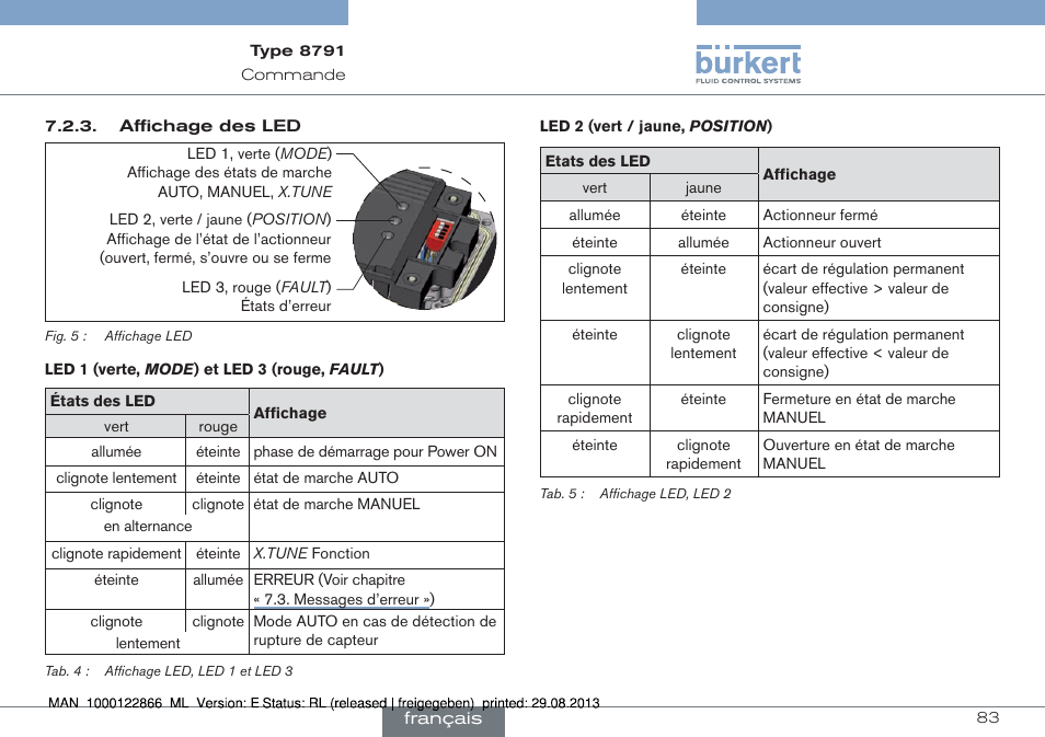 Burkert Type 8791 User Manual | Page 83 / 106
