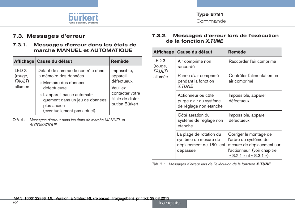 Messages d’erreur | Burkert Type 8791 User Manual | Page 84 / 106