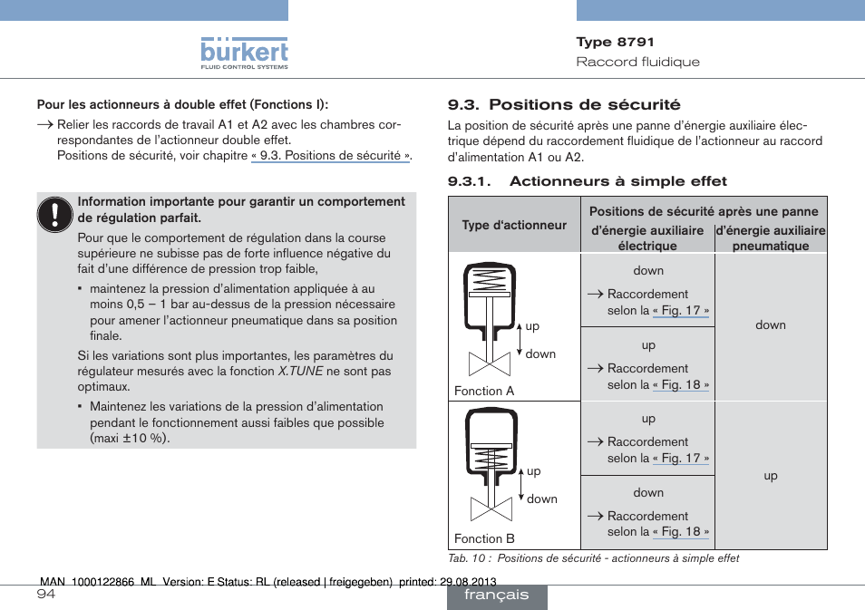 Positions de sécurité | Burkert Type 8791 User Manual | Page 94 / 106
