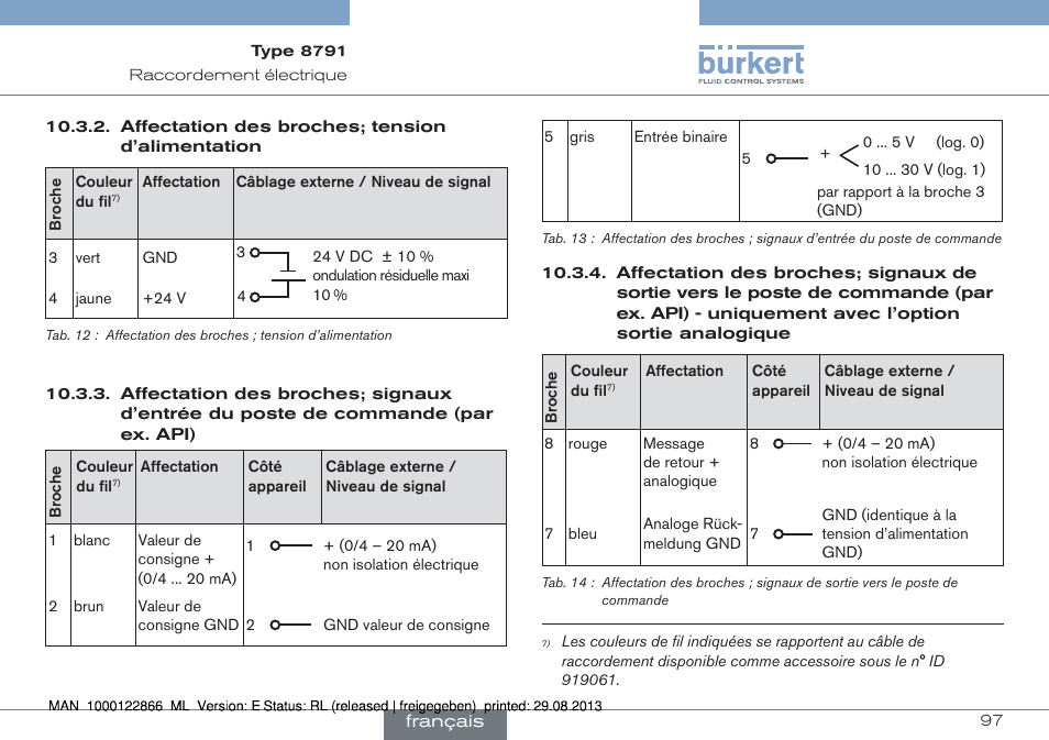 Burkert Type 8791 User Manual | Page 97 / 106