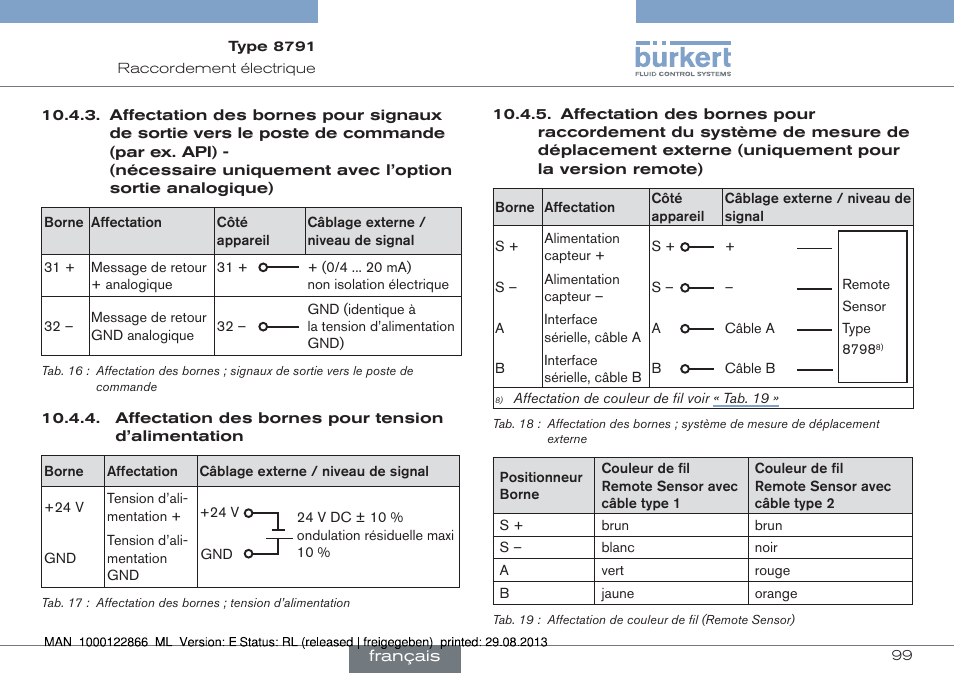 Burkert Type 8791 User Manual | Page 99 / 106