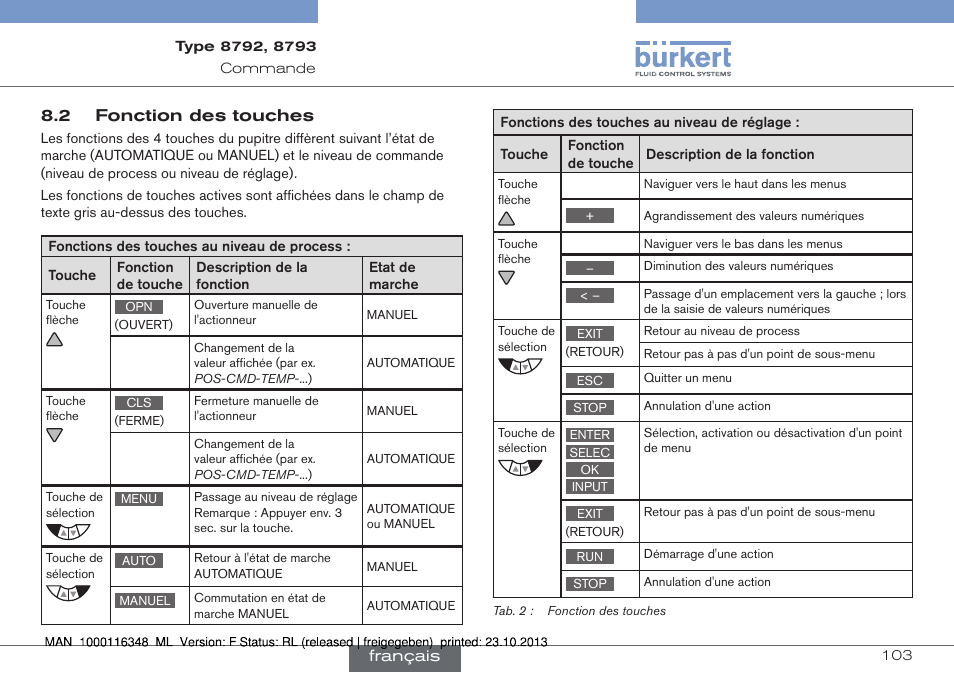 2 fonction des touches, Français | Burkert Type 8793 User Manual | Page 103 / 136