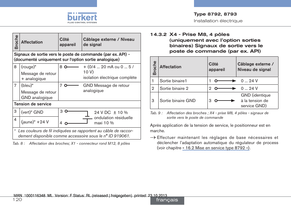 Burkert Type 8793 User Manual | Page 120 / 136