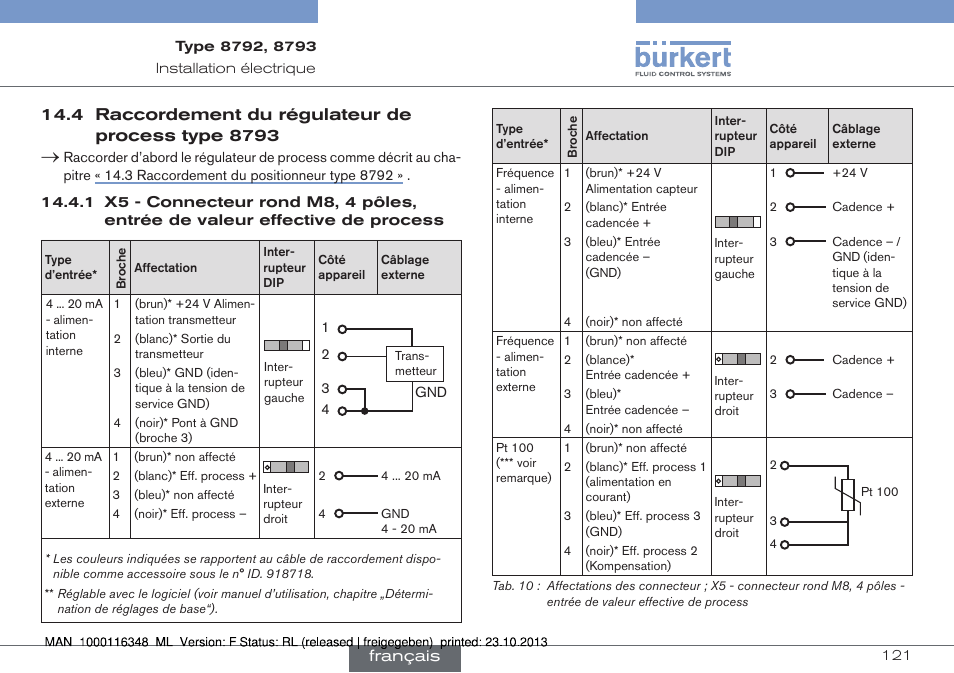 4 raccordement du régulateur de process type 8793, Français | Burkert Type 8793 User Manual | Page 121 / 136