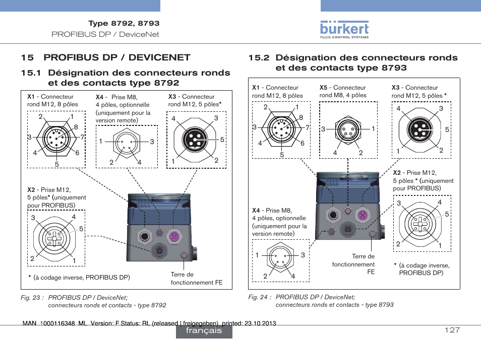 15 profibus dp / devicenet, Type 8792, Type 8793 | Burkert Type 8793 User Manual | Page 127 / 136