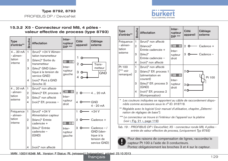 Français | Burkert Type 8793 User Manual | Page 129 / 136