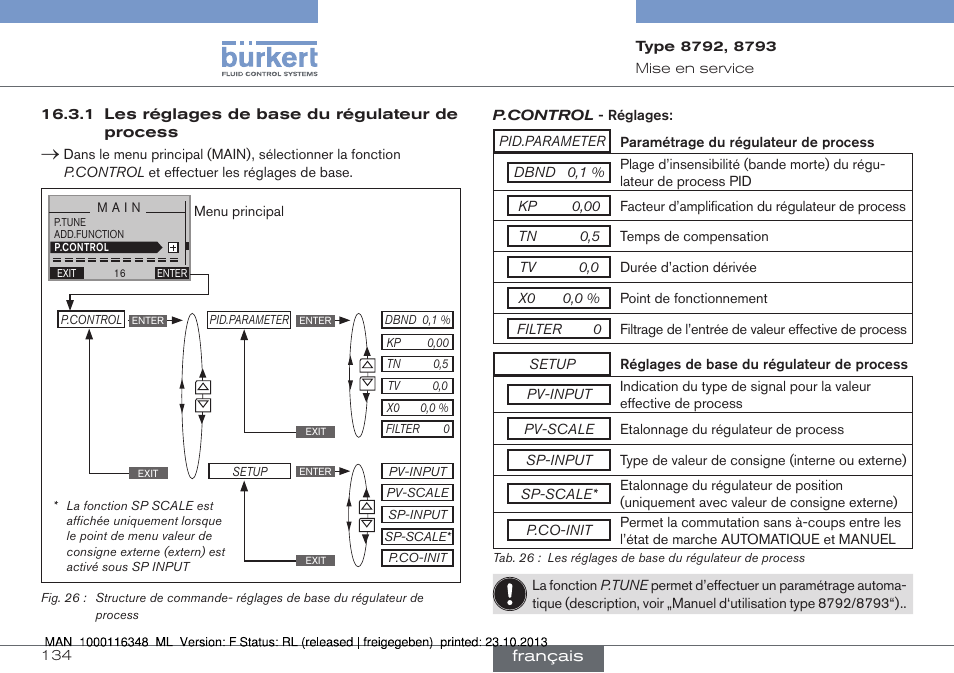 1 les réglages de base du régulateur de process | Burkert Type 8793 User Manual | Page 134 / 136