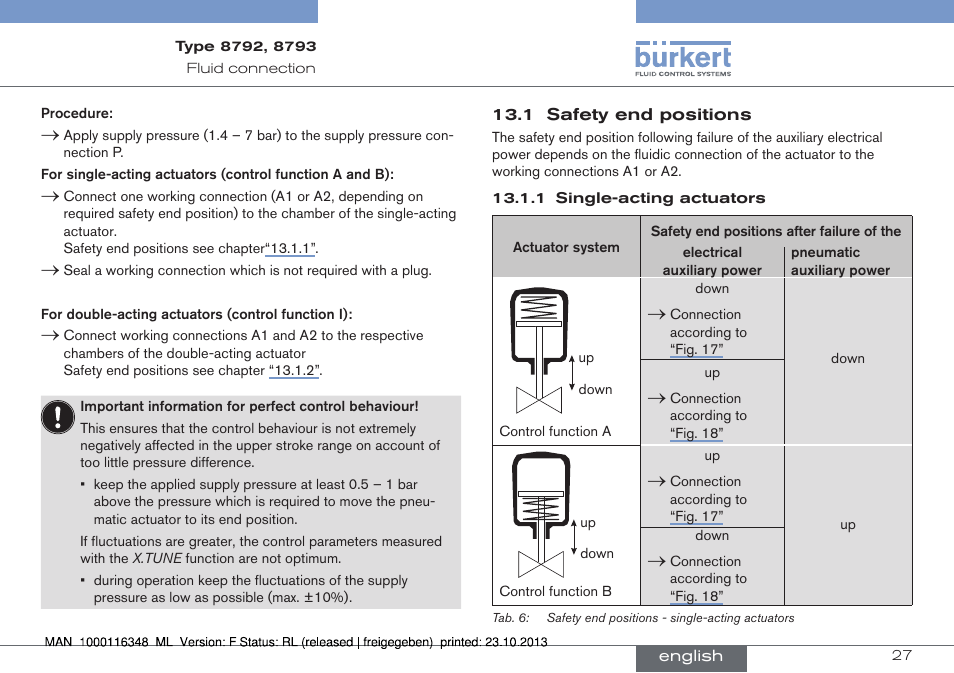 1 safety end positions | Burkert Type 8793 User Manual | Page 27 / 136