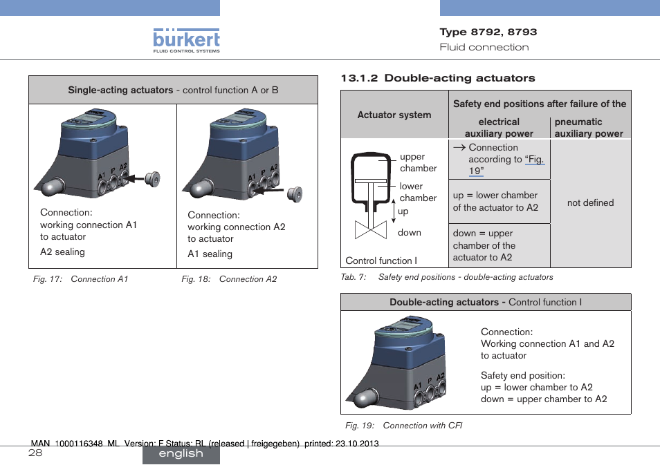 Fig. 17, Fig. 18 | Burkert Type 8793 User Manual | Page 28 / 136