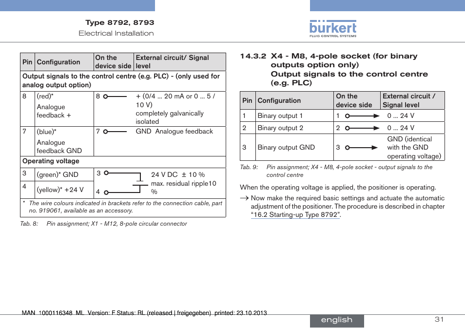 Burkert Type 8793 User Manual | Page 31 / 136