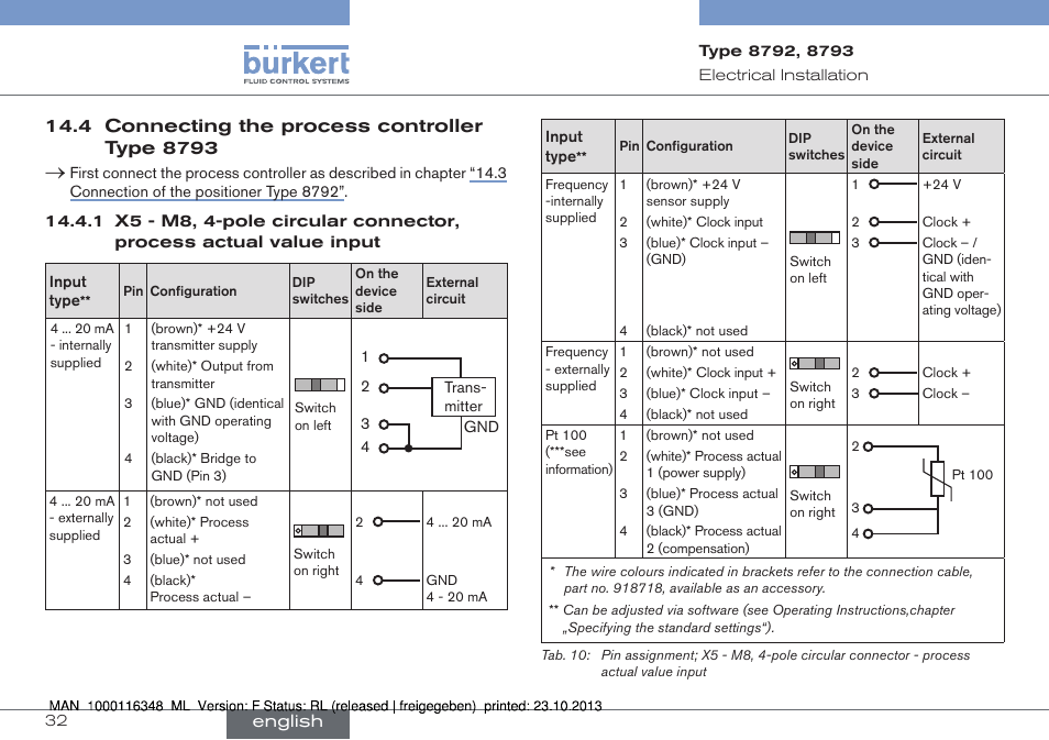 4 connecting the process controller type 8793, English | Burkert Type 8793 User Manual | Page 32 / 136