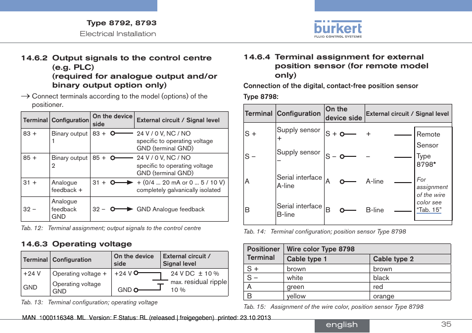 Burkert Type 8793 User Manual | Page 35 / 136