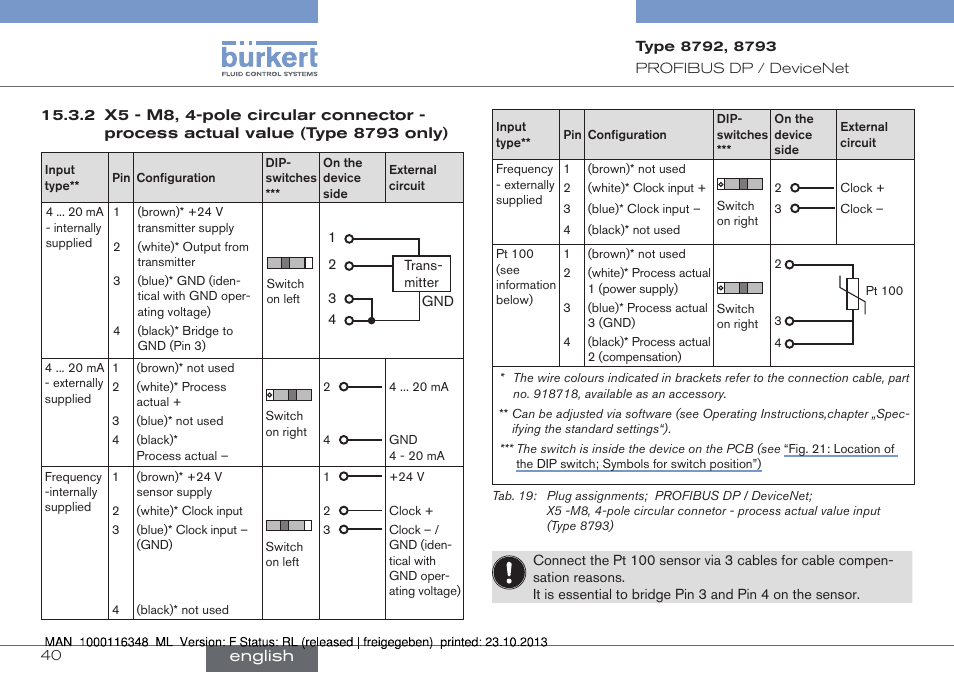 English | Burkert Type 8793 User Manual | Page 40 / 136