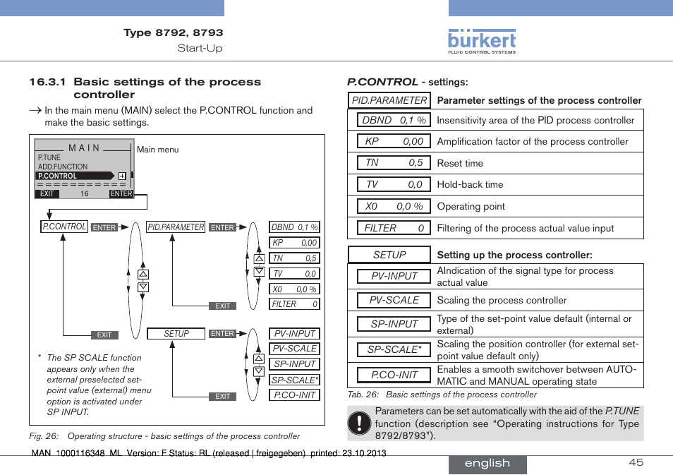 1 basic settings of the process controller | Burkert Type 8793 User Manual | Page 45 / 136