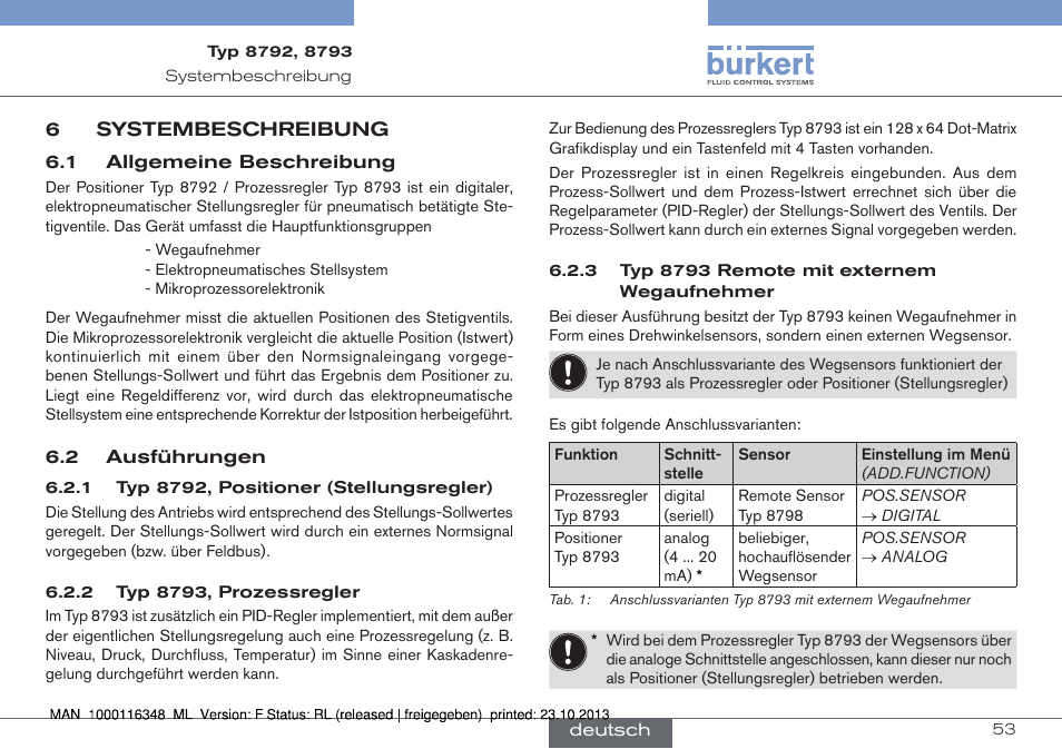 6 systembeschreibung, 1 allgemeine beschreibung 6.2 ausführungen | Burkert Type 8793 User Manual | Page 53 / 136