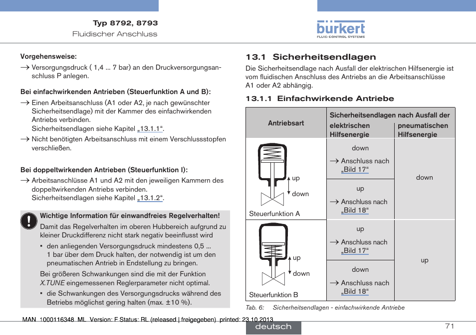 1 sicherheitsendlagen | Burkert Type 8793 User Manual | Page 71 / 136