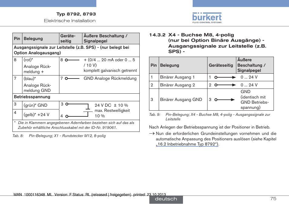 Burkert Type 8793 User Manual | Page 75 / 136