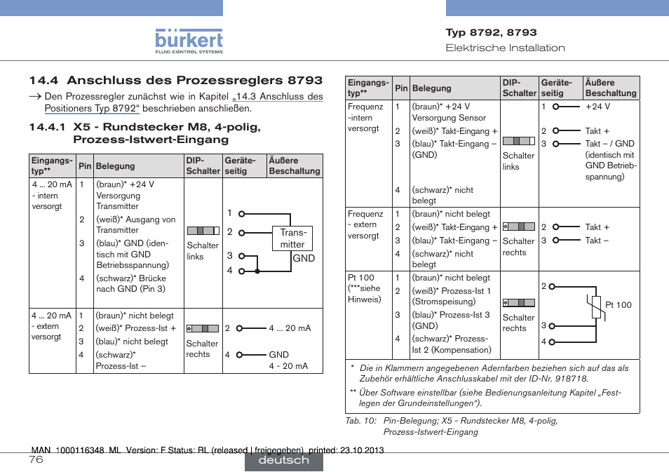 4 anschluss des prozessreglers 8793, Deutsch | Burkert Type 8793 User Manual | Page 76 / 136