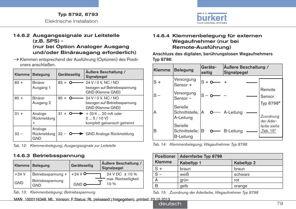 Burkert Type 8793 User Manual | Page 79 / 136