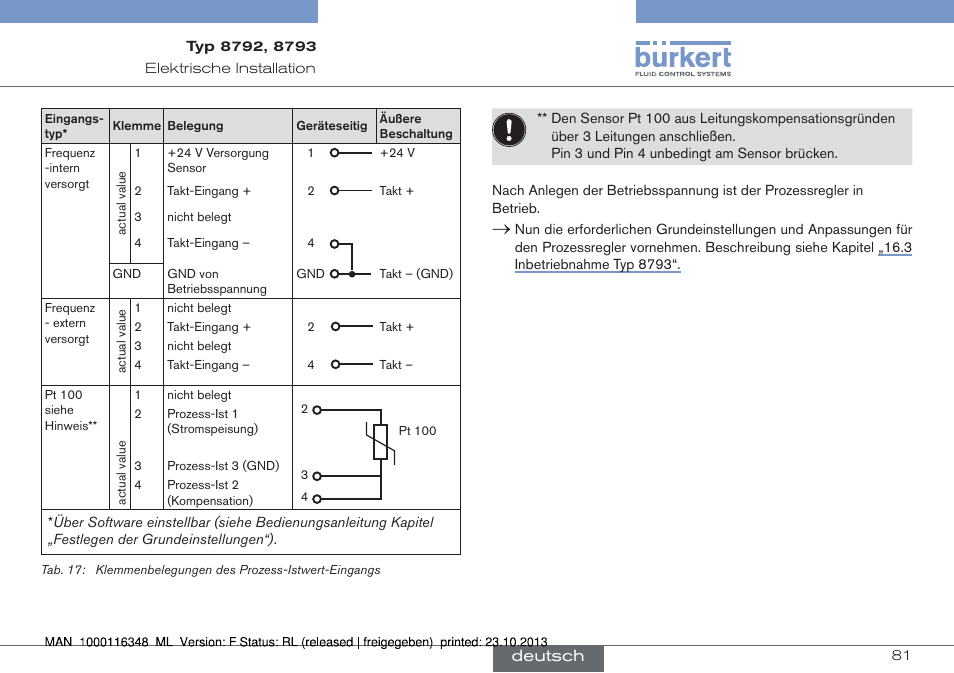 Burkert Type 8793 User Manual | Page 81 / 136