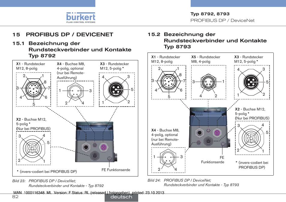 15 profibus dp / devicenet, 1 bezeichnung der rundsteckverbinder und kontakte, Typ 8792 | 2 bezeichnung der rundsteckverbinder und kontakte, Typ 8793 | Burkert Type 8793 User Manual | Page 82 / 136