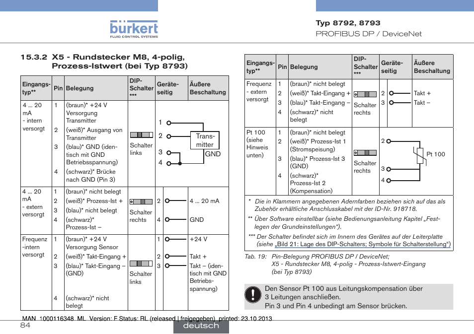 Deutsch | Burkert Type 8793 User Manual | Page 84 / 136