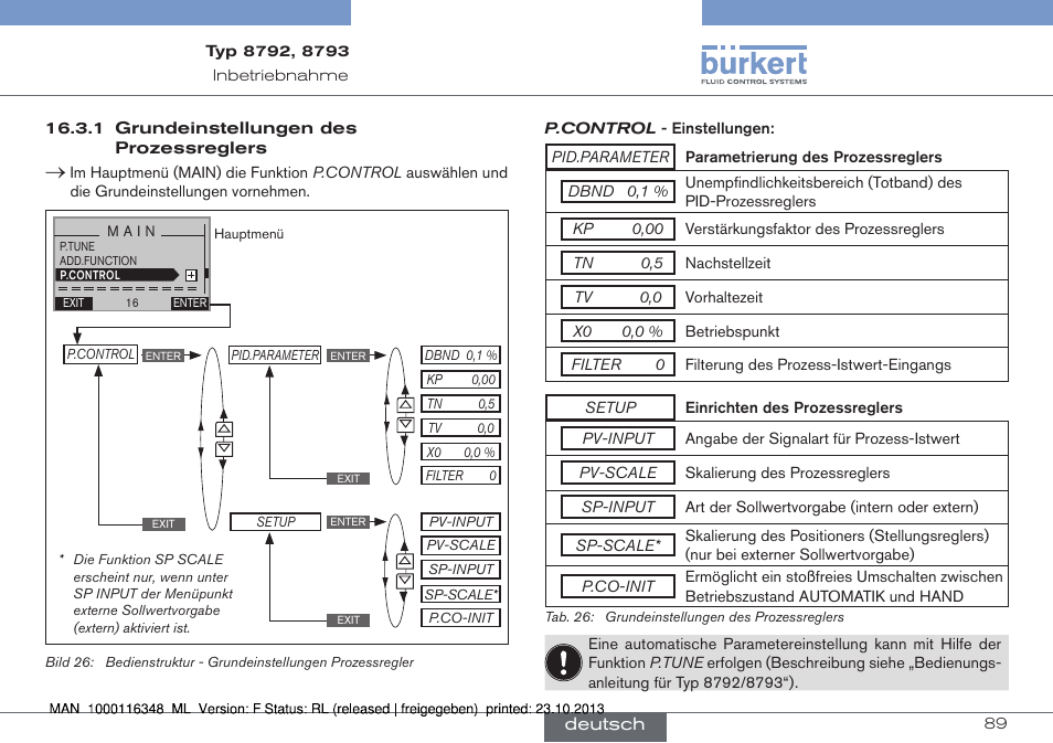 1 grundeinstellungen des prozessreglers | Burkert Type 8793 User Manual | Page 89 / 136