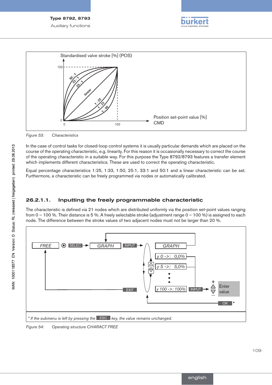 Burkert Type 8793 User Manual | Page 109 / 252