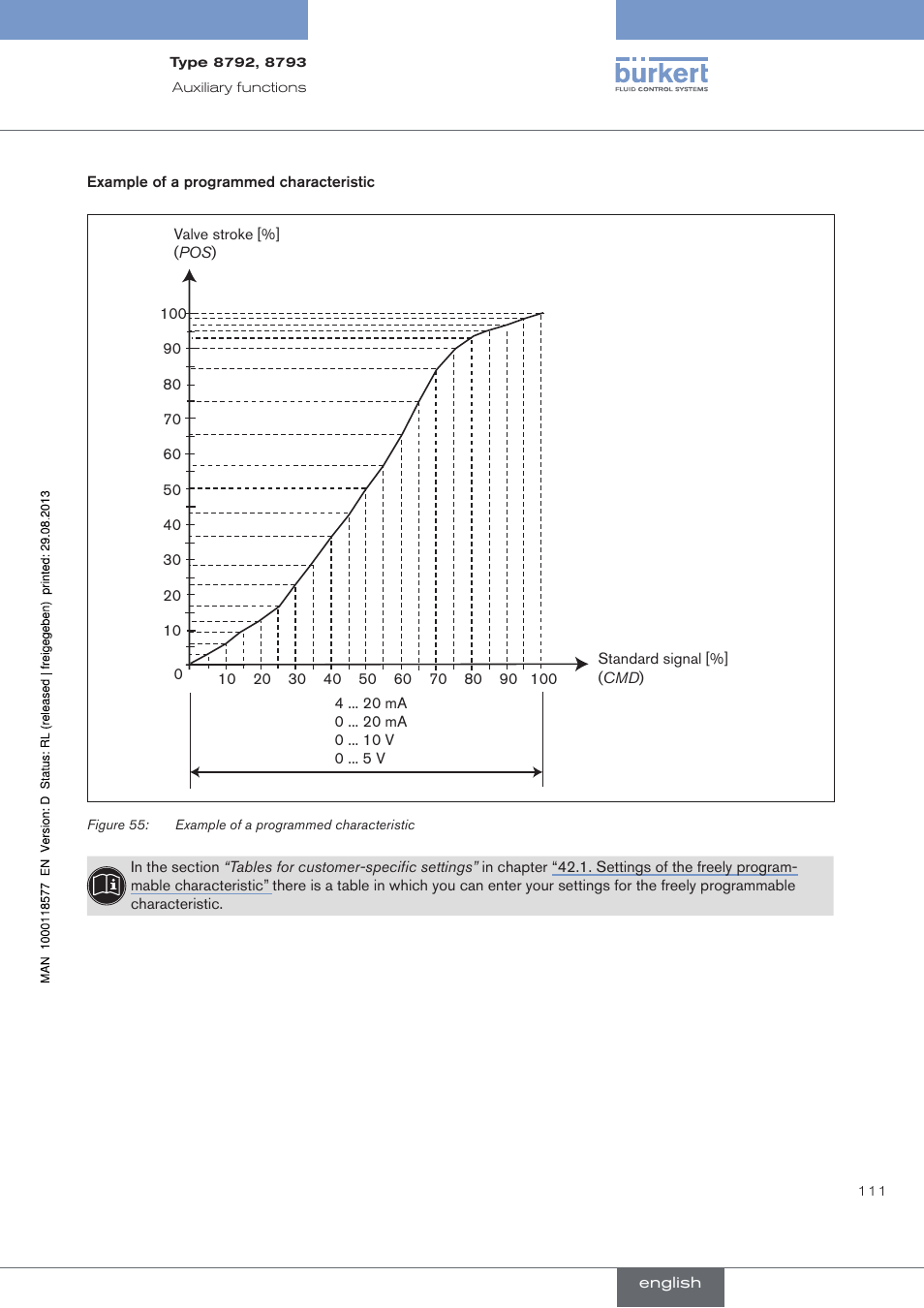 Burkert Type 8793 User Manual | Page 111 / 252