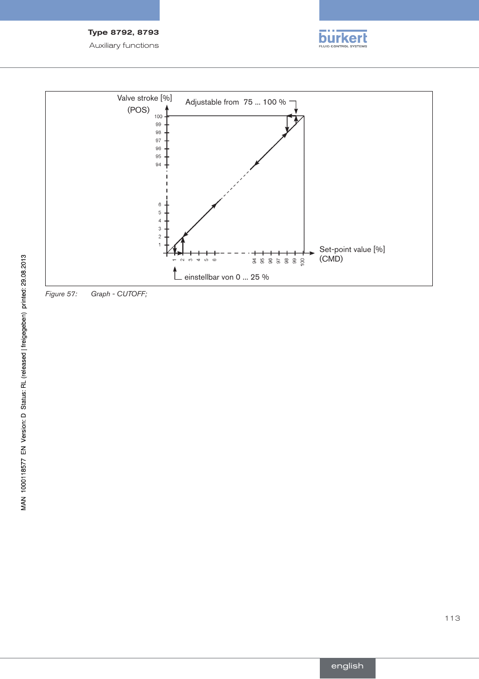 Burkert Type 8793 User Manual | Page 113 / 252