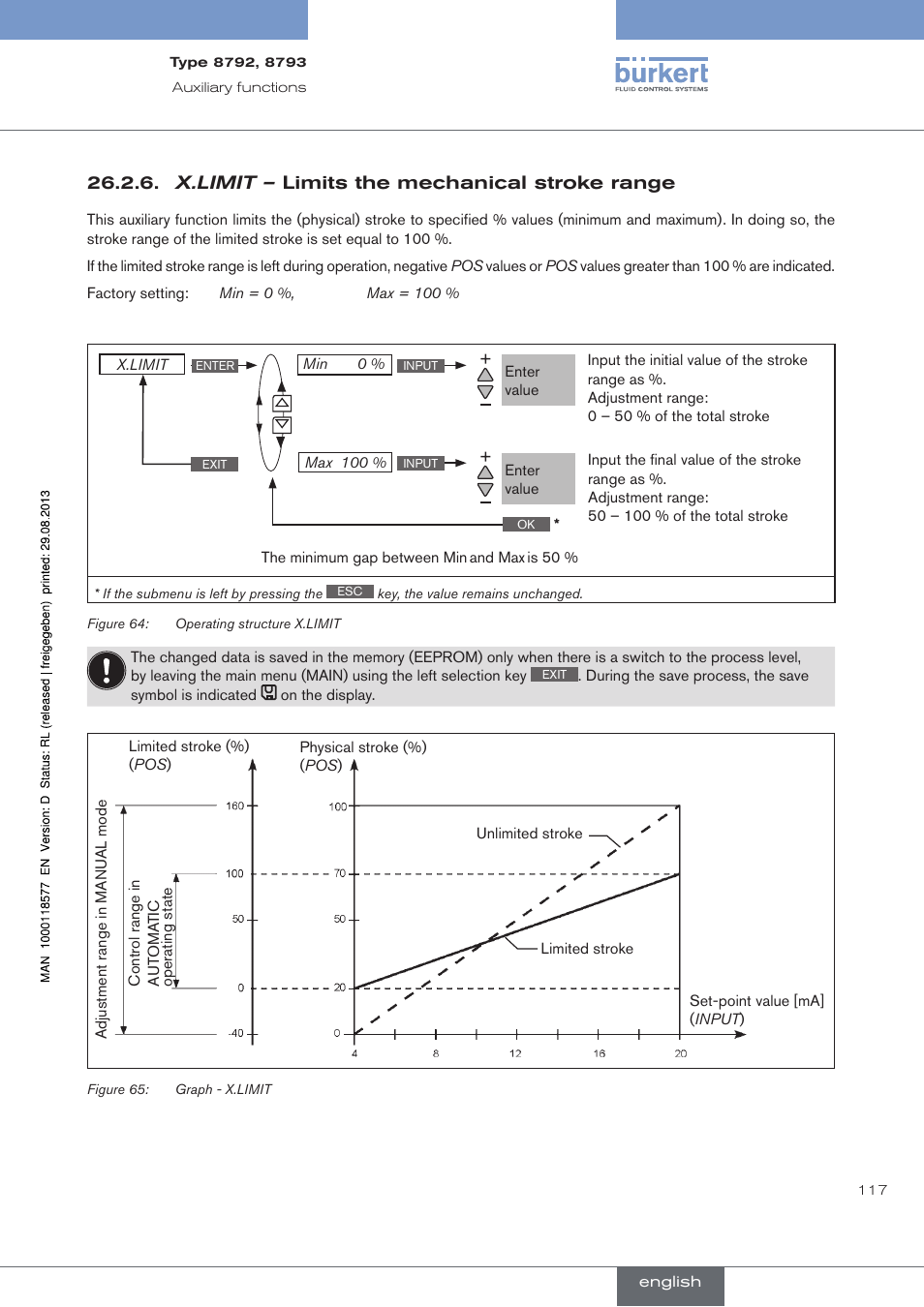 X.limit – limits the mechanical stroke range | Burkert Type 8793 User Manual | Page 117 / 252