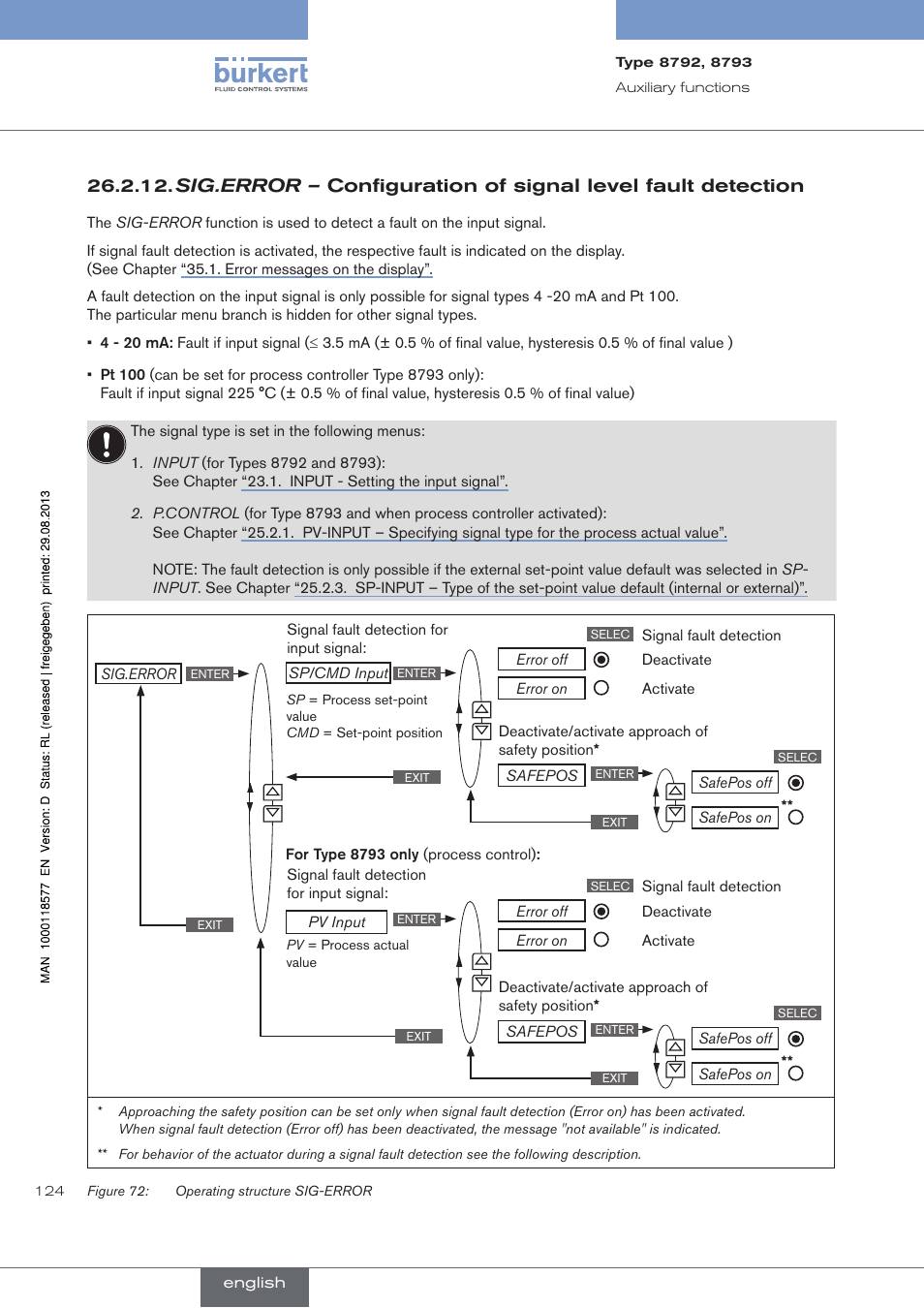 Burkert Type 8793 User Manual | Page 124 / 252