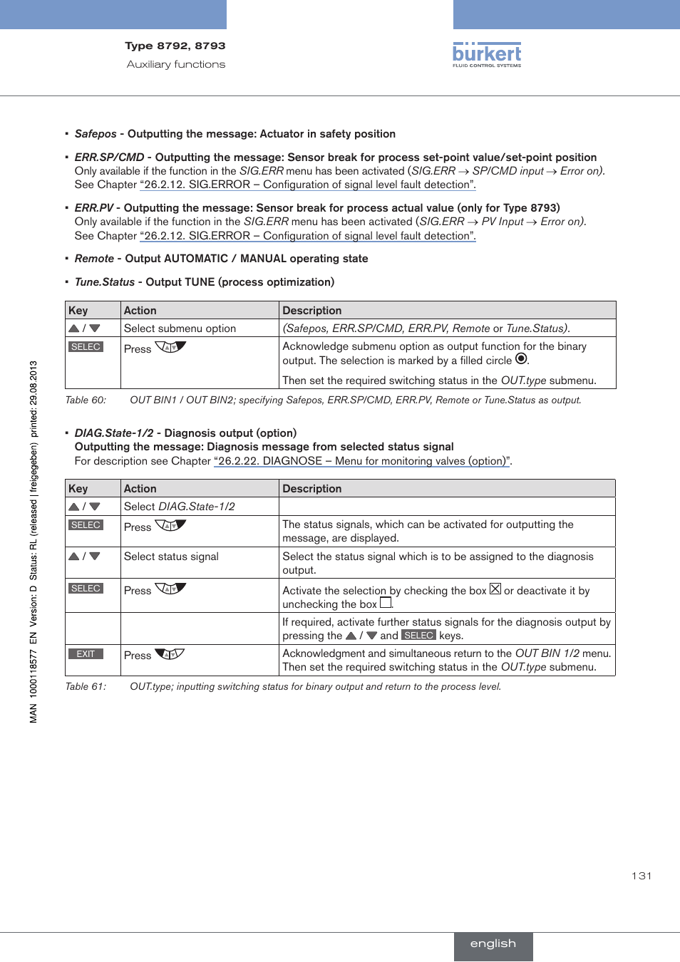 Burkert Type 8793 User Manual | Page 131 / 252