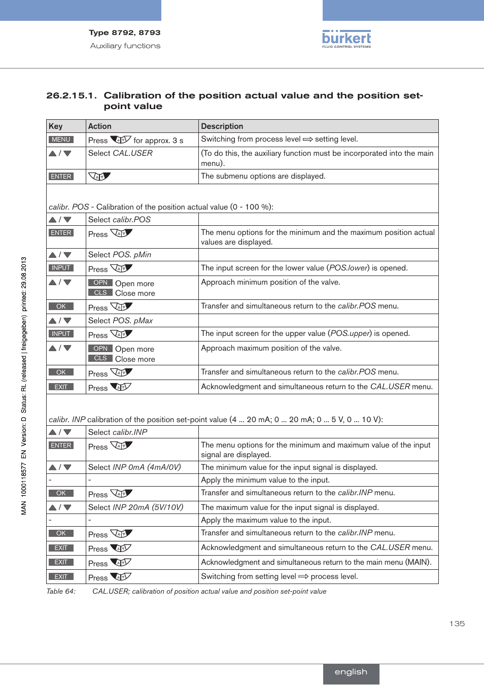 Burkert Type 8793 User Manual | Page 135 / 252