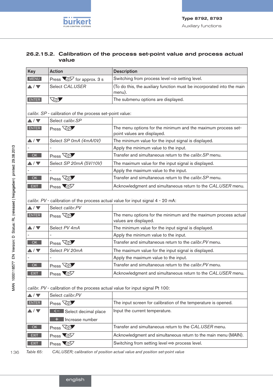 Burkert Type 8793 User Manual | Page 136 / 252