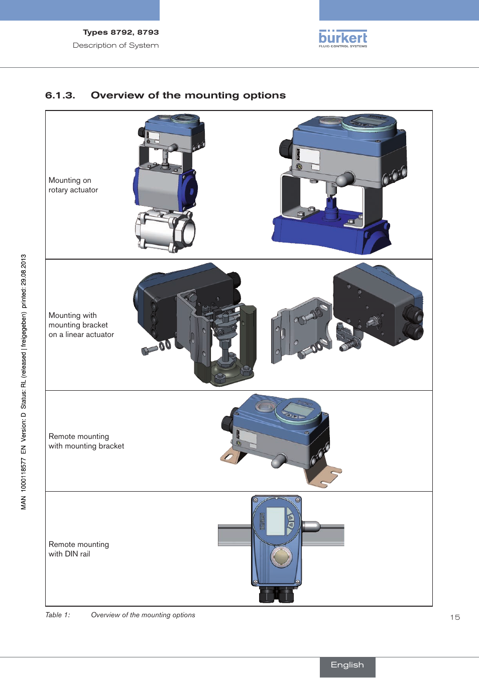 Overview of the mounting options | Burkert Type 8793 User Manual | Page 15 / 252