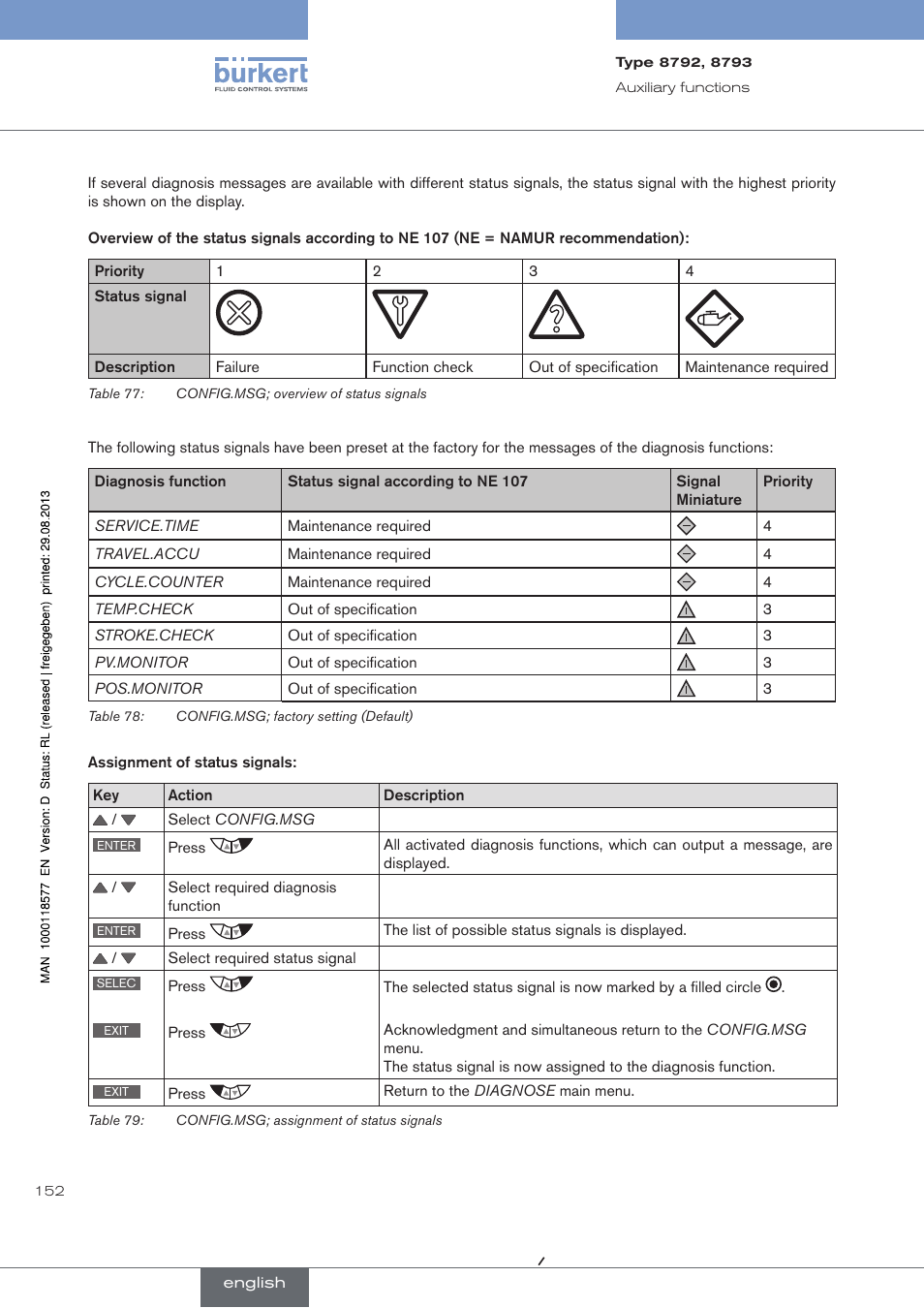 Burkert Type 8793 User Manual | Page 152 / 252